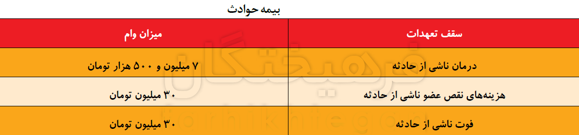 رقم وامها باز هم از تورم عقب ماند! رقم وامها باز هم از تورم عقب ماند!