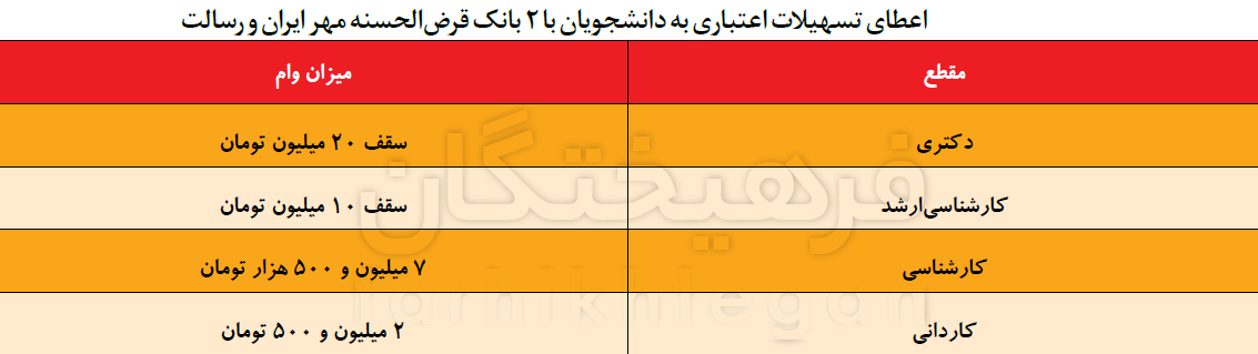 رقم وامها باز هم از تورم عقب ماند! رقم وامها باز هم از تورم عقب ماند!