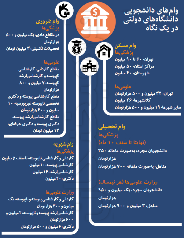 رقم وامها باز هم از تورم عقب ماند! رقم وامها باز هم از تورم عقب ماند!