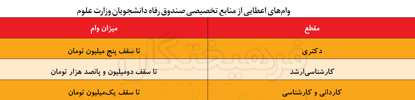 رقم وامها باز هم از تورم عقب ماند! رقم وامها باز هم از تورم عقب ماند!