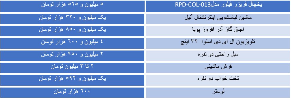 یک جهیزیه معمولی چقدر آب می خورد؟ یک جهیزیه معمولی چقدر آب می خورد؟