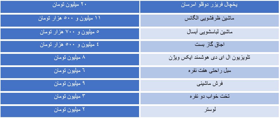 یک جهیزیه معمولی چقدر آب می خورد؟ یک جهیزیه معمولی چقدر آب می خورد؟