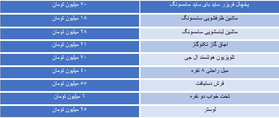 یک جهیزیه معمولی چقدر آب می خورد؟ یک جهیزیه معمولی چقدر آب می خورد؟