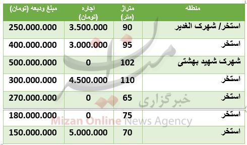 هزینه رهن و اجاره آپارتمان در محدوده استخر