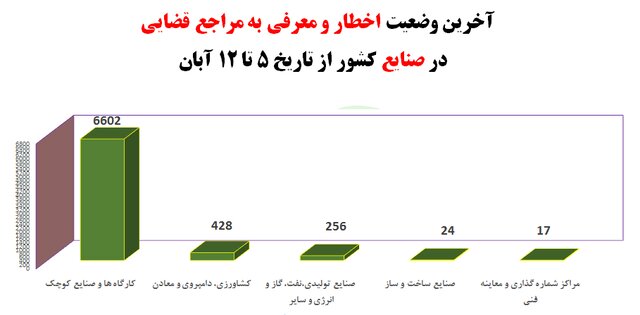 کدام استانها کمترین و بیشترین میزان رعایت پروتکلهای بهداشتی را داشته اند؟ /۴۰ درصد مردم پروتکلهای بهداشتی را رعایت میکنند کدام استانها کمترین و بیشترین میزان رعایت پروتکلهای بهداشتی را داشته اند؟ /۴۰ درصد مردم پروتکلهای بهداشتی را رعایت میکنند