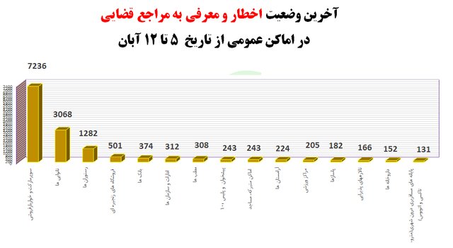 کدام استانها کمترین و بیشترین میزان رعایت پروتکلهای بهداشتی را داشته اند؟ /۴۰ درصد مردم پروتکلهای بهداشتی را رعایت میکنند کدام استانها کمترین و بیشترین میزان رعایت پروتکلهای بهداشتی را داشته اند؟ /۴۰ درصد مردم پروتکلهای بهداشتی را رعایت میکنند