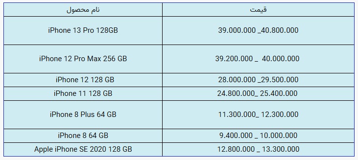قیمت روز گوشی همراه در ۲۰ آبان ماه قیمت روز گوشی همراه در ۲۰ آبان ماه