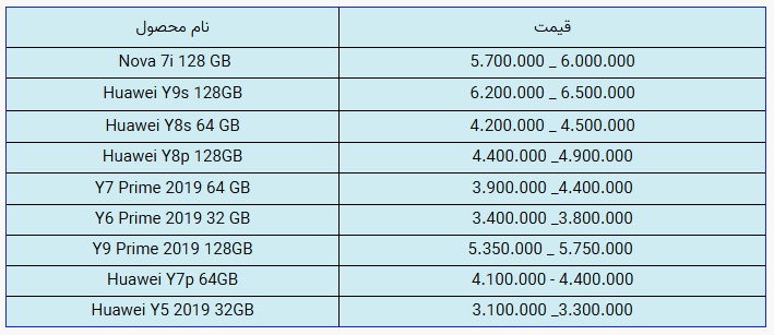 قیمت روز گوشی همراه در ۲۰ آبان ماه قیمت روز گوشی همراه در ۲۰ آبان ماه