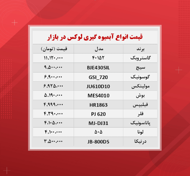 ارزانترین آبمیوه گیریهای موجود در بازار ارزانترین آبمیوه گیریهای موجود در بازار