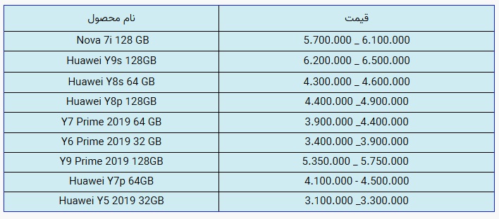 قیمت روز گوشیهای موبایل موحود در بازار قیمت روز گوشیهای موبایل موحود در بازار