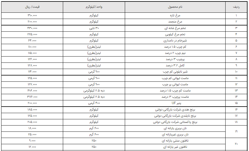 فهرست قیمت رسمی اقلام خوراکی اعلام شد