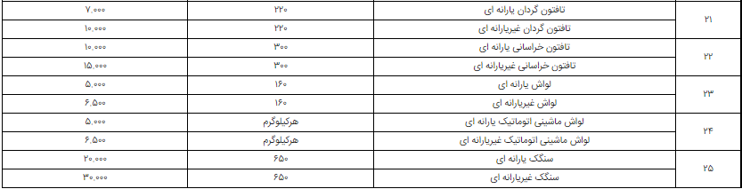 فهرست قیمت رسمی اقلام خوراکی اعلام شد