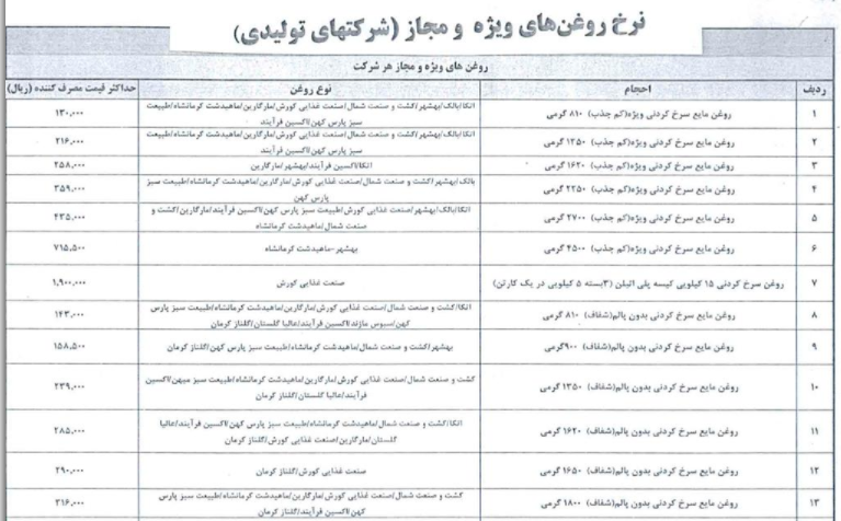 فهرست قیمت رسمی اقلام خوراکی اعلام شد