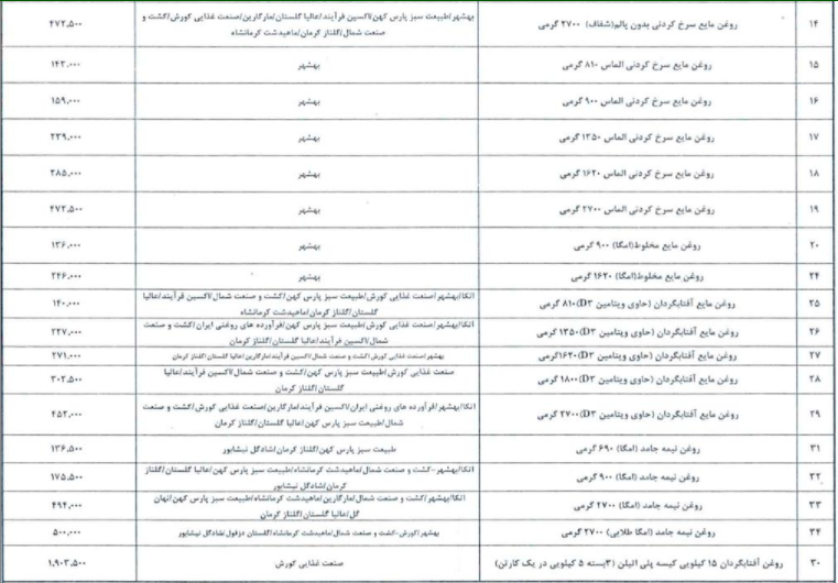 فهرست قیمت رسمی اقلام خوراکی اعلام شد