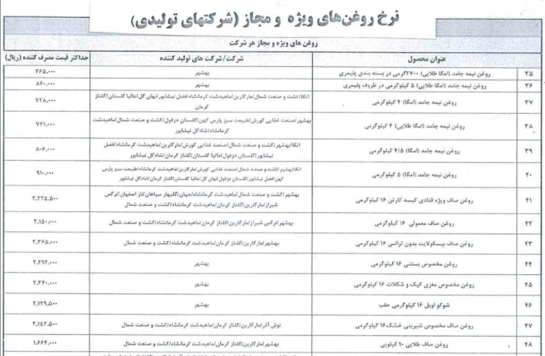 فهرست قیمت رسمی اقلام خوراکی اعلام شد