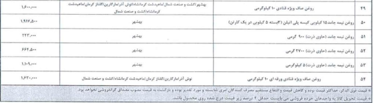 فهرست قیمت رسمی اقلام خوراکی اعلام شد