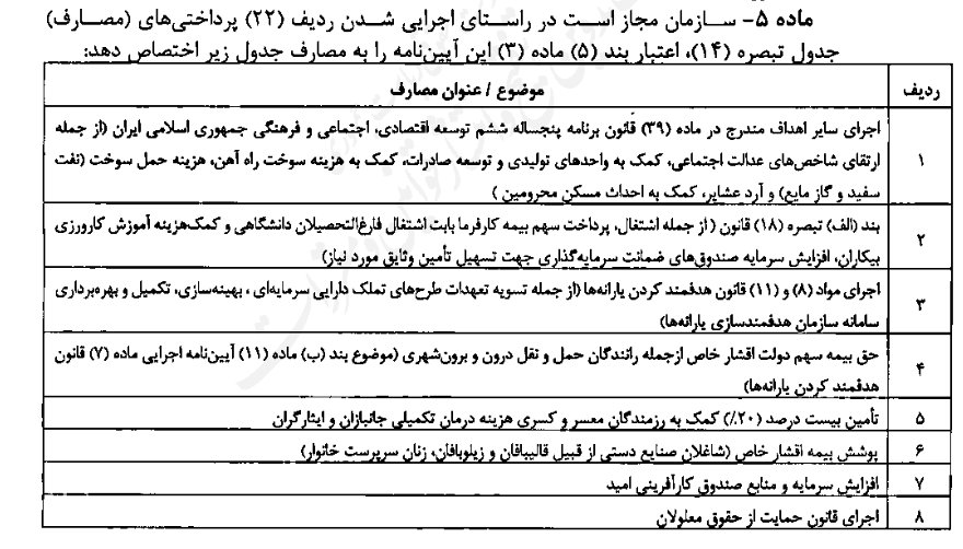 چرا برنامه حذف یارانه پردرآمد‌ها به تعویق افتاد؟