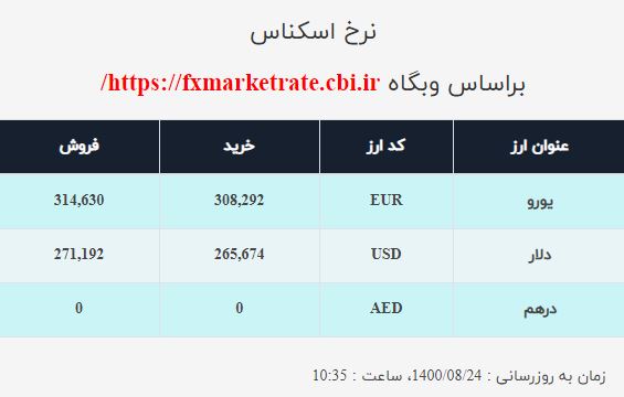 نرخ ارز امروز ۲۴ آبان| دلار در مسیر نزولی نرخ ارز امروز ۲۴ آبان| دلار در مسیر نزولی