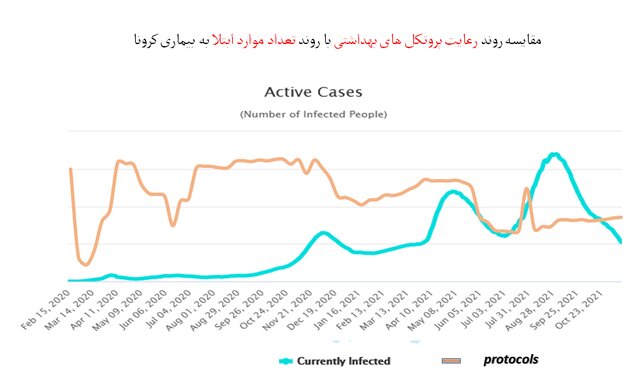 استفاده از ماسک در کشور به زیر 50 درصد رسید! استفاده از ماسک در کشور به زیر 50 درصد رسید!