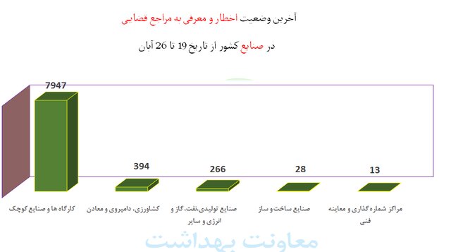استفاده از ماسک در کشور به زیر 50 درصد رسید! استفاده از ماسک در کشور به زیر 50 درصد رسید!