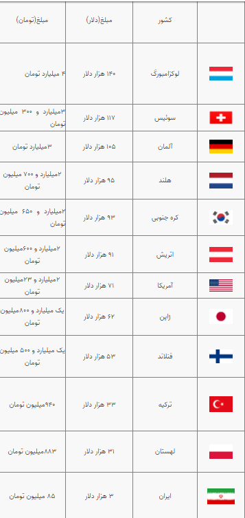 رتبه بندی معلمان روی میز اجرا؛ حقوق معلمها چقدر میشود؟ رتبه بندی معلمان روی میز اجرا؛ حقوق معلمها چقدر میشود؟