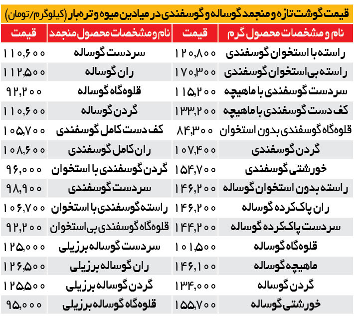 قیمت گوشت کاهشی شد قیمت گوشت کاهشی شد