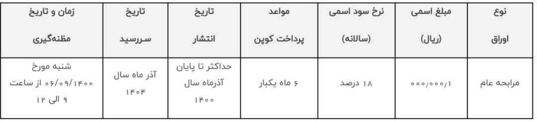 شرایط حراج اوراق مالی اسلامی دولت اعلام شد