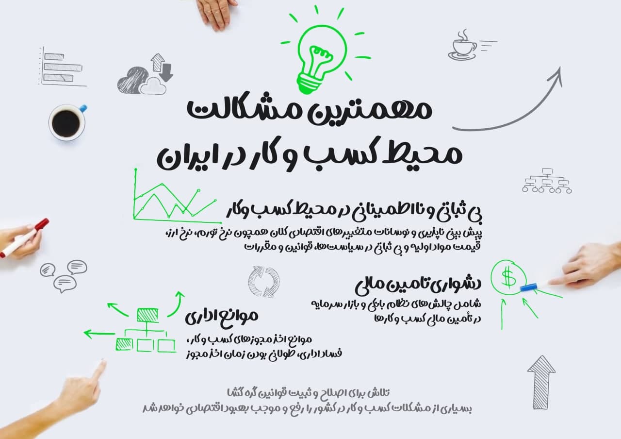 مهمترین مشکلات محیط کسب و کار مهمترین مشکلات محیط کسب و کار