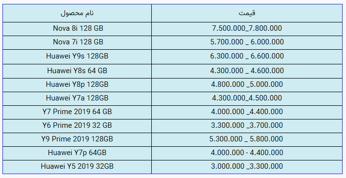 قیمت روز گوشی موبایل در ۳ آذر ماه قیمت روز گوشی موبایل در ۳ آذر ماه