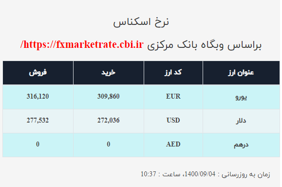 نرخ ارز امروز ۴ آذر| نرخ دلار ویورو افزایشی شد