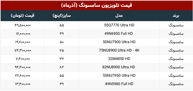 قیمت تلویزیونهای سامسونگ موجود در بازار قیمت تلویزیونهای سامسونگ موجود در بازار