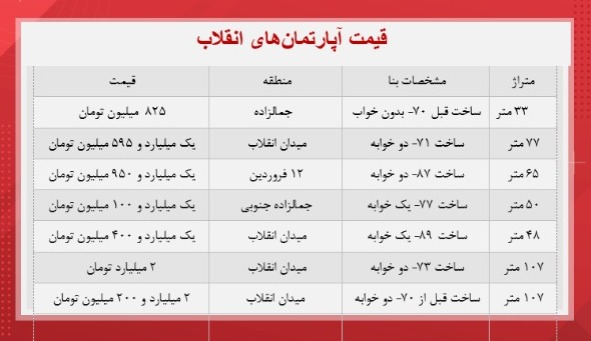 مظنه آپارتمان در انقلاب تهران مظنه آپارتمان در انقلاب تهران