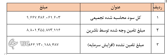 چرا باقیمانده سود سهام عدالت واریز نشد؟