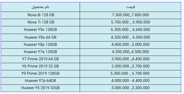 قیمت روز گوشی موبایل در ۷ آذر ماه قیمت روز گوشی موبایل در ۷ آذر ماه