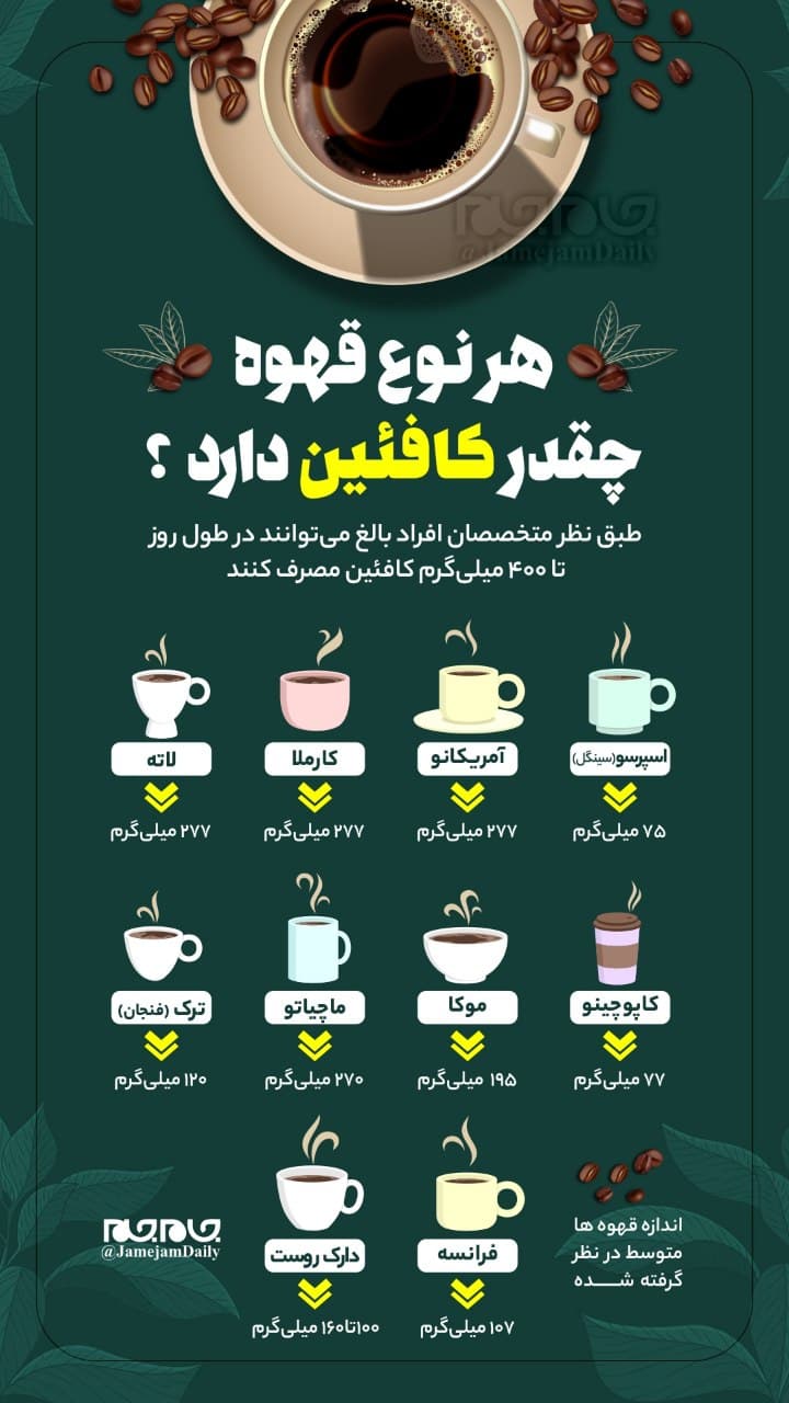هر نوع قهوه چقدر کافئین دارد؟ هر نوع قهوه چقدر کافئین دارد؟