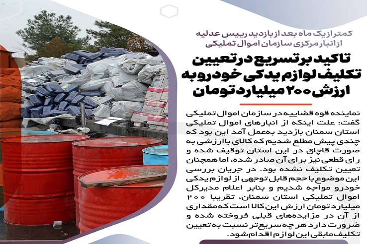 تعیین تکلیف ۷ هزار پرونده طی یک ماه اخیر/ ۶۹۶ پرونده برای رسیدگی استخراج شد/ واریز ۱۳۱ میلیارد ریال به خزانه دولت در یک ماه، این روند ماهانه ادامه خواهد داشت تعیین تکلیف ۷ هزار پرونده طی یک ماه اخیر/ ۶۹۶ پرونده برای رسیدگی استخراج شد/ واریز ۱۳۱ میلیارد ریال به خزانه دولت در یک ماه، این روند ماهانه ادامه خواهد داشت