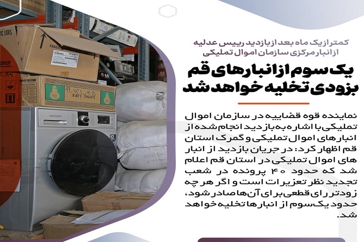 تعیین تکلیف ۷ هزار پرونده طی یک ماه اخیر/ ۶۹۶ پرونده برای رسیدگی استخراج شد/ واریز ۱۳۱ میلیارد ریال به خزانه دولت در یک ماه، این روند ماهانه ادامه خواهد داشت تعیین تکلیف ۷ هزار پرونده طی یک ماه اخیر/ ۶۹۶ پرونده برای رسیدگی استخراج شد/ واریز ۱۳۱ میلیارد ریال به خزانه دولت در یک ماه، این روند ماهانه ادامه خواهد داشت