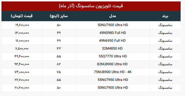 تلویزیون سامسونگ چند؟ تلویزیون سامسونگ چند؟