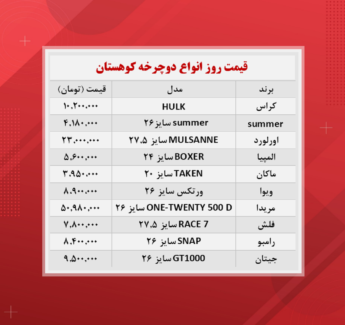 دوچرخه کوهستان چند؟