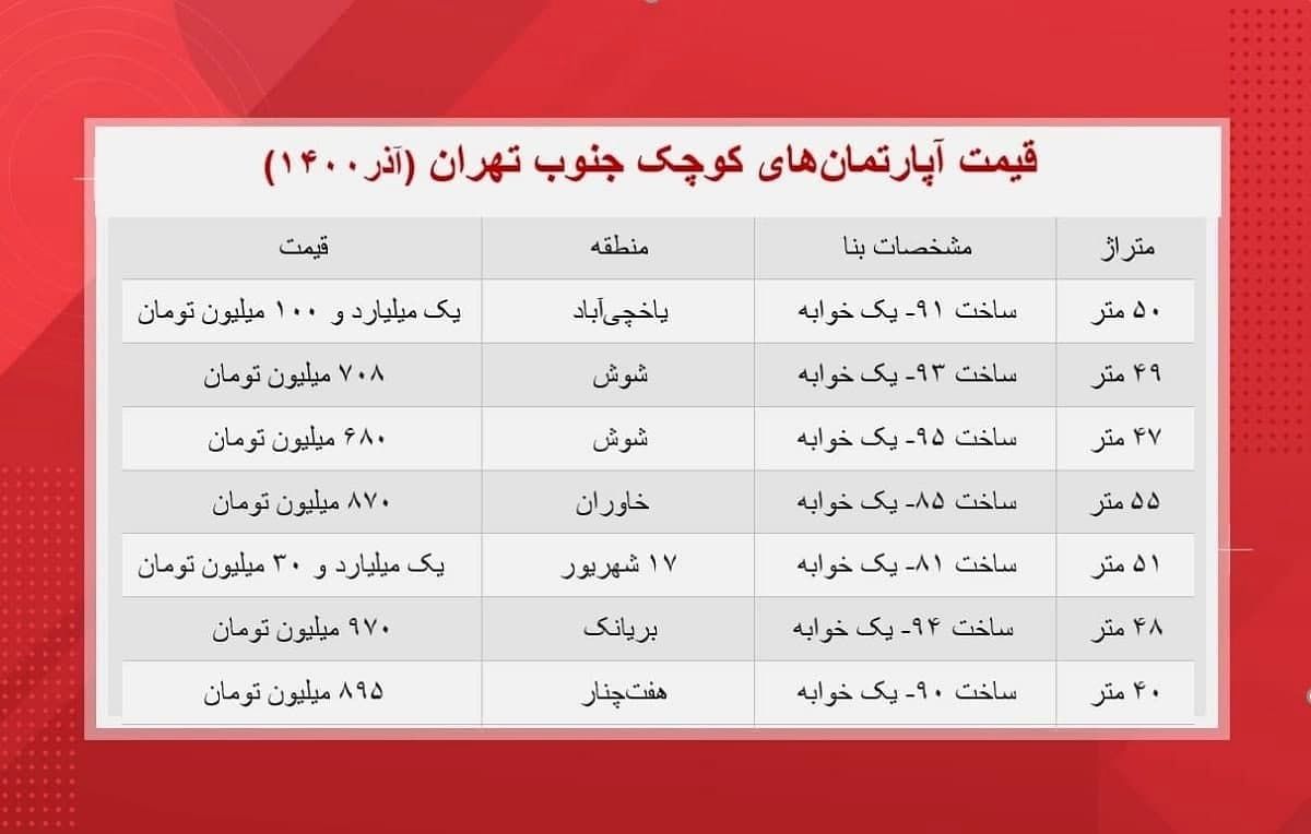 مظنه آپارتمانهای کوچک متراز در جنوب پایتخت مظنه آپارتمانهای کوچک متراز در جنوب پایتخت