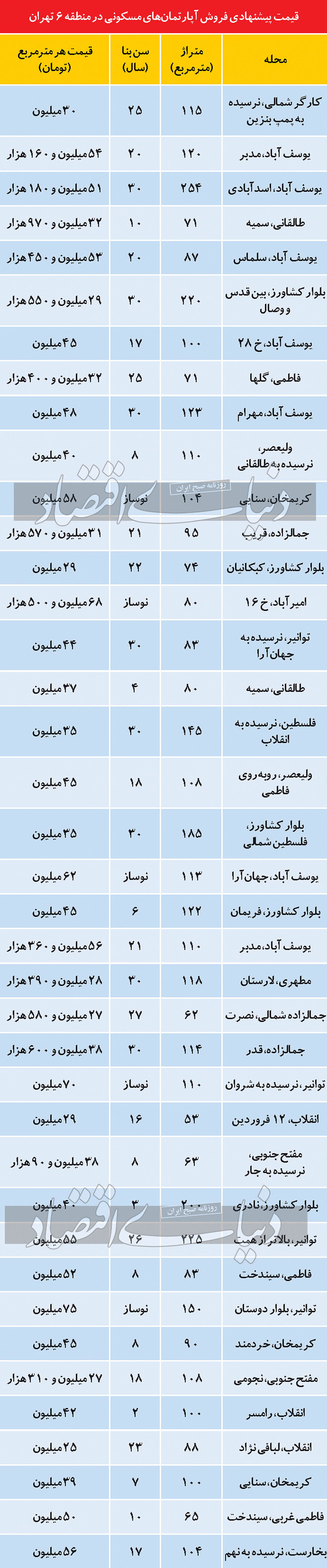 مظنه مسکم در منطقه ۶ تهران مظنه مسکم در منطقه ۶ تهران