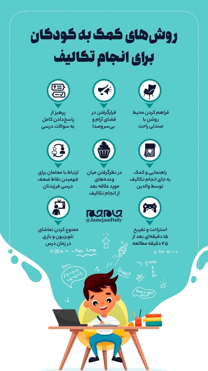 روشهای کمک به کودکان برای انجام تکالیف روشهای کمک به کودکان برای انجام تکالیف