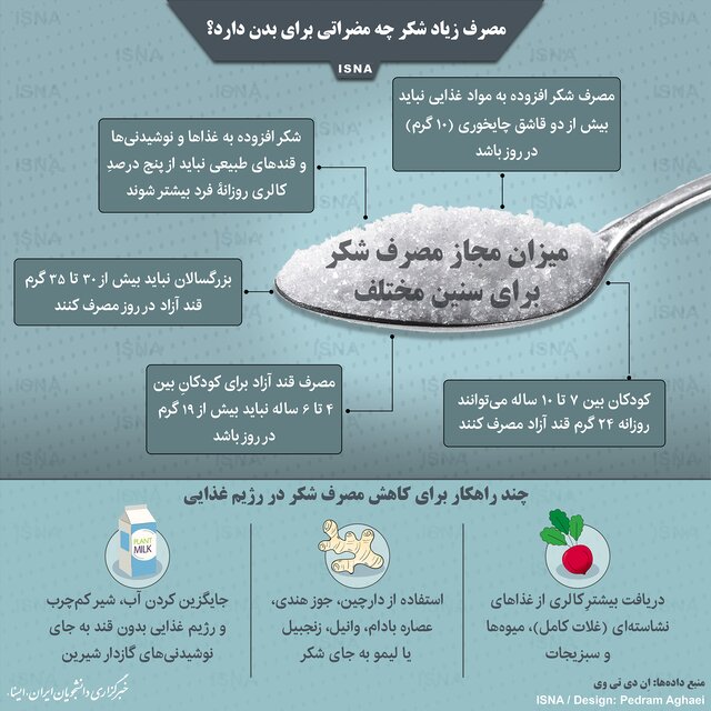 مقدار مصرف مجاز شکر در طول روز چقدر است؟ مقدار مصرف مجاز شکر در طول روز چقدر است؟