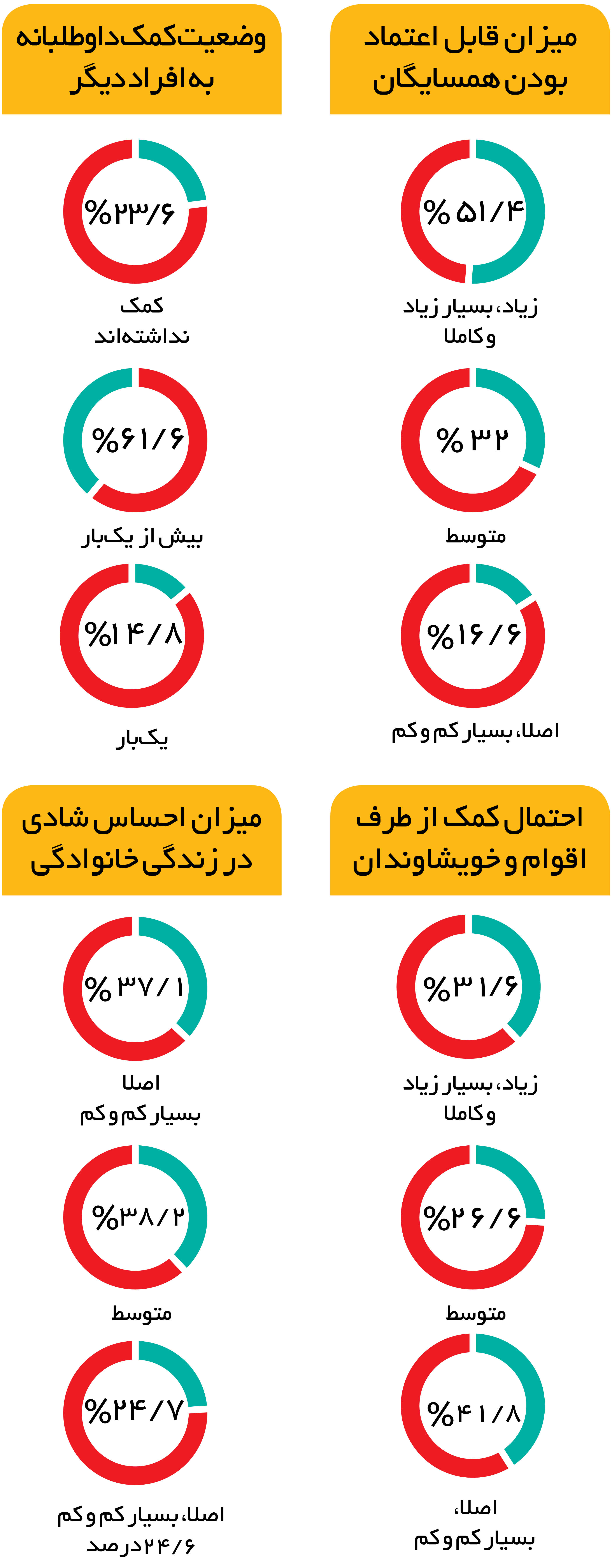 ایرانیها در جامعه چگونه رفتار میکنند؟ ایرانیها در جامعه چگونه رفتار میکنند؟