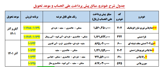 آغاز پیشفروش ۶ محصول ایرانخودرو از امروز/ جزئیات فروش آغاز پیشفروش ۶ محصول ایرانخودرو از امروز/ جزئیات فروش