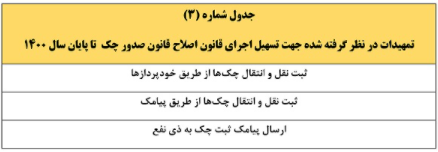بانک مرکزی عمده تکالیف اجرای قانون جدید صدور چک را انجام داده است بانک مرکزی عمده تکالیف اجرای قانون جدید صدور چک را انجام داده است