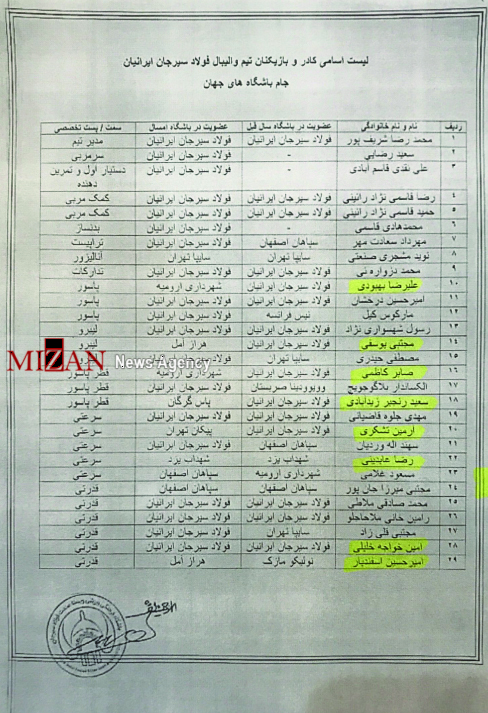 چه کسی فولاد سیرجان را مجبور به حضور در جام باشگاههای جهان کرد؟ چه کسی فولاد سیرجان را مجبور به حضور در جام باشگاههای جهان کرد؟