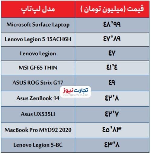 لپتاپهای اقتصادی موجود در بازار لپتاپهای اقتصادی موجود در بازار