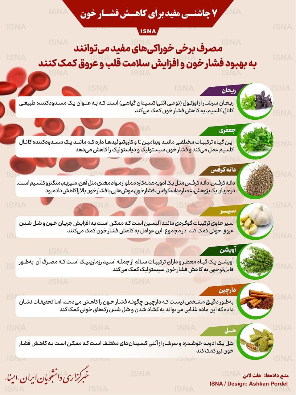 چند چاشنی مفید برای کاهش فشار خون چند چاشنی مفید برای کاهش فشار خون