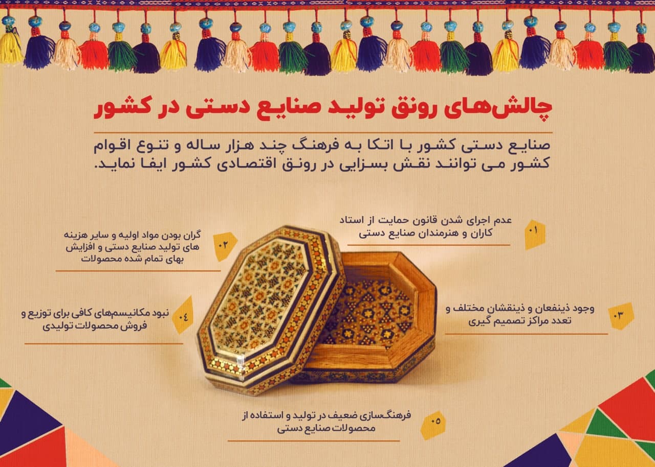 چالش های رونق صنایع دستی در کشور چالش های رونق صنایع دستی در کشور